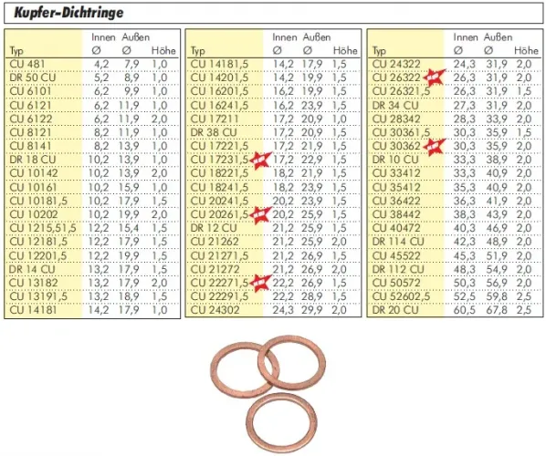 Kupfer Dichtring Standard | Sondermaße